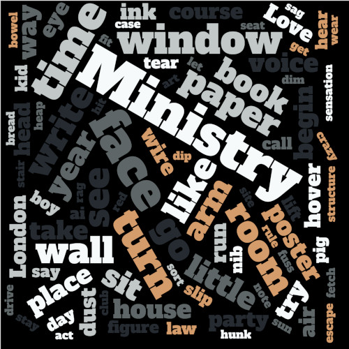 Word cloud for 1984 by George Orwell