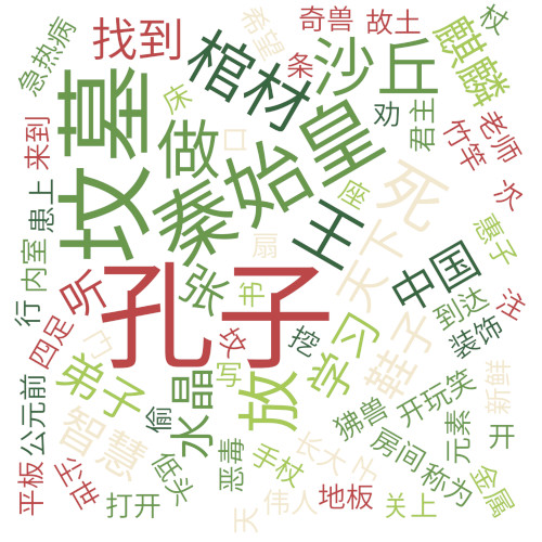 Word cloud for A Legend of Confucius