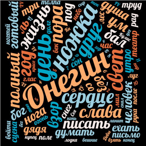 Word cloud for Eugene Onegin