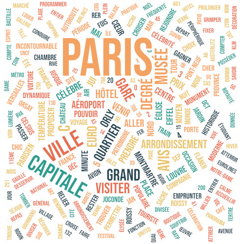 Word cloud for Paris travel guide